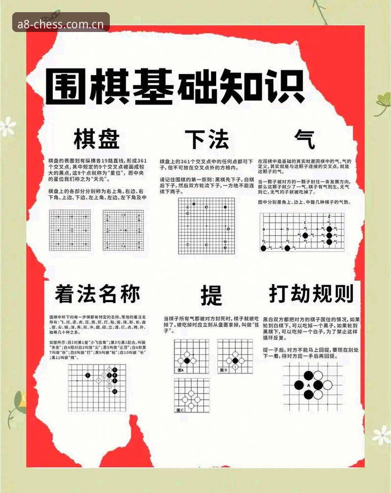 A8棋牌规则详解：从入门到精通的完整指南